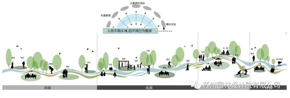 古蔡文化公园 | 融入自然的上蔡城市游园