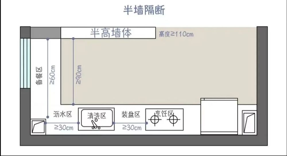 开放式厨房设计理念 | 半围合型厨房的黄金三角布局