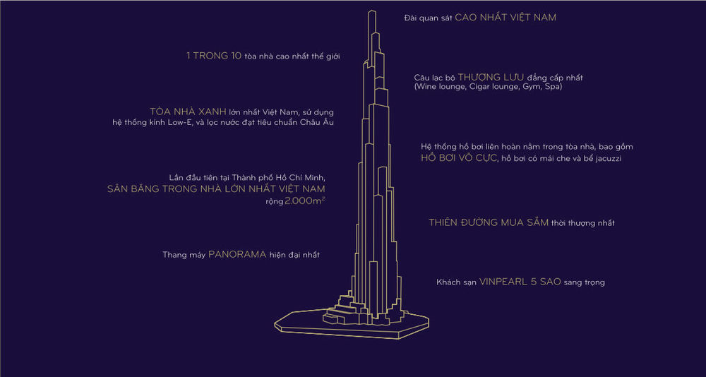 越南最高建筑 | 河内地标建筑 Landmark 81 的设计魅力