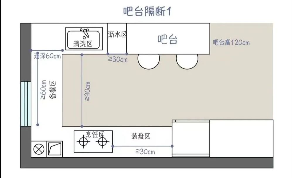 开放式厨房设计理念 | 半围合型厨房的黄金三角布局
