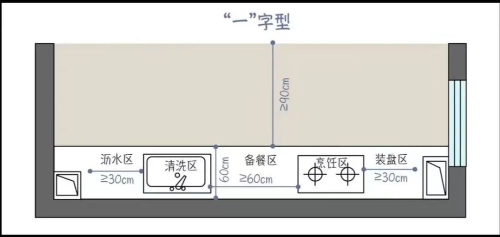 开放式厨房设计理念 | 半围合型厨房的黄金三角布局