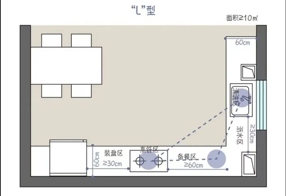 开放式厨房设计理念 | 半围合型厨房的黄金三角布局