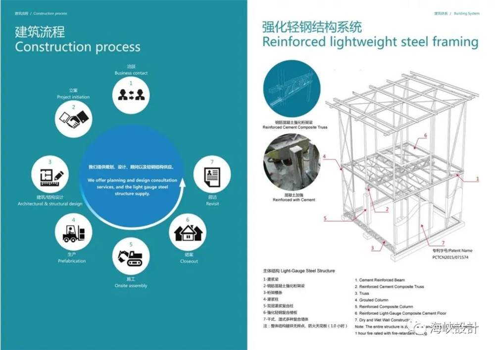 災後重建的“有所為” | 台灣建築師謝英俊的輕鋼結構房屋