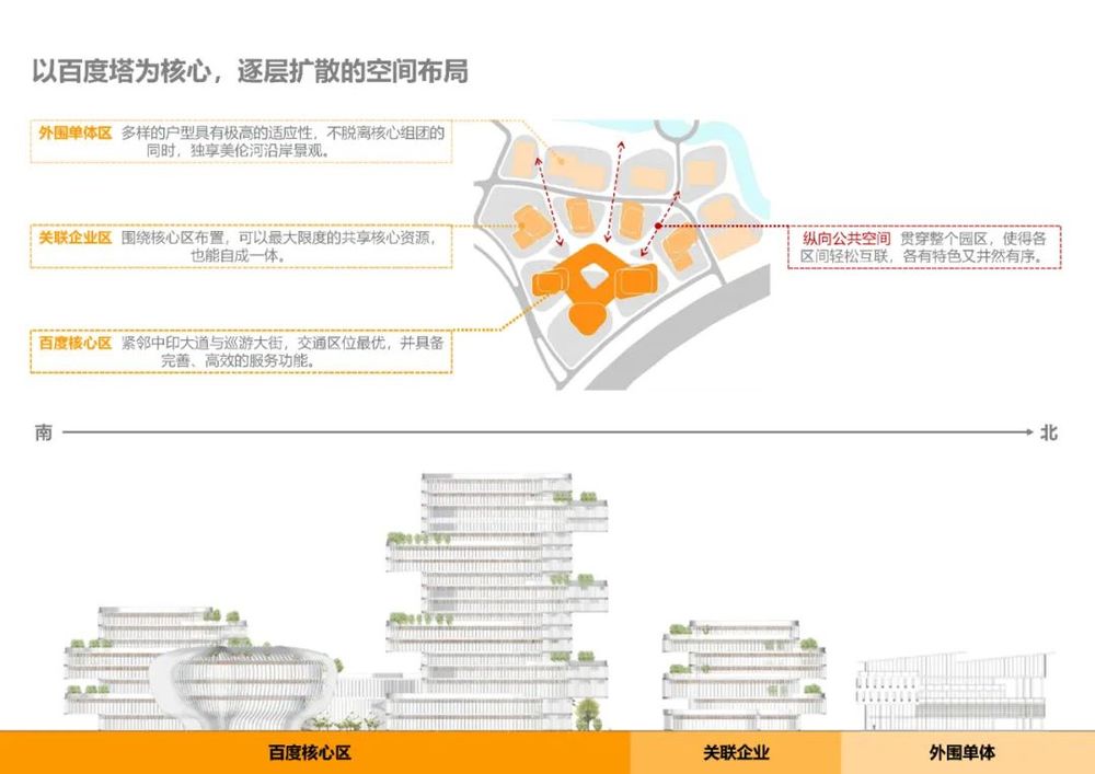 清华设计院青年设计师分享 | 百度生态村 G 组团、吉林省文化活动中心设计亮点解读