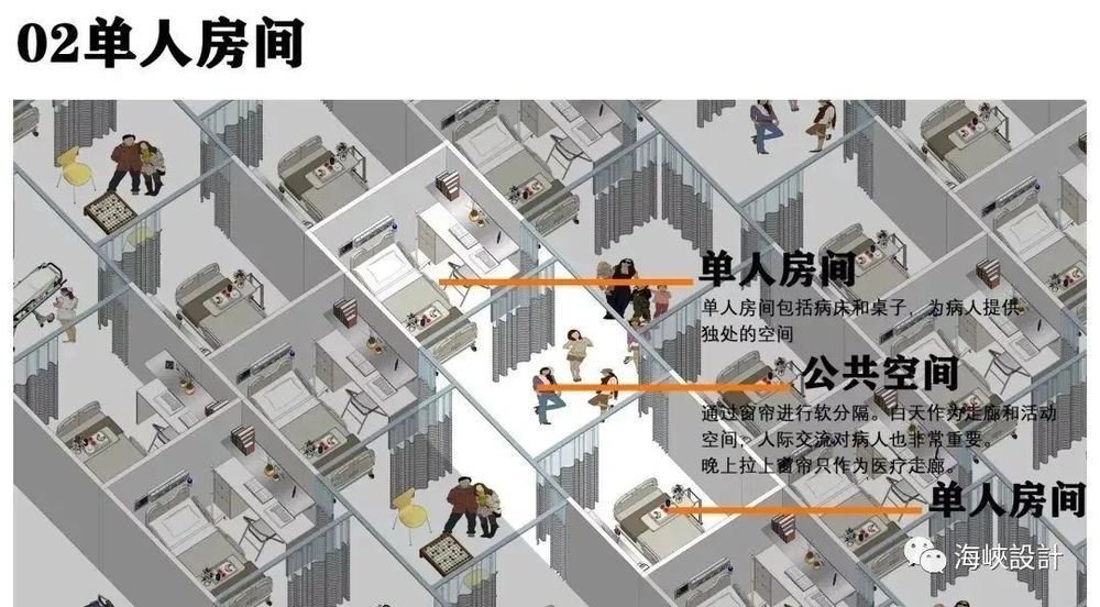 方舱医院设计升级，提高患者护理效率