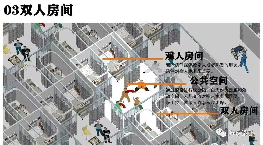 方舱医院设计升级，提高患者护理效率