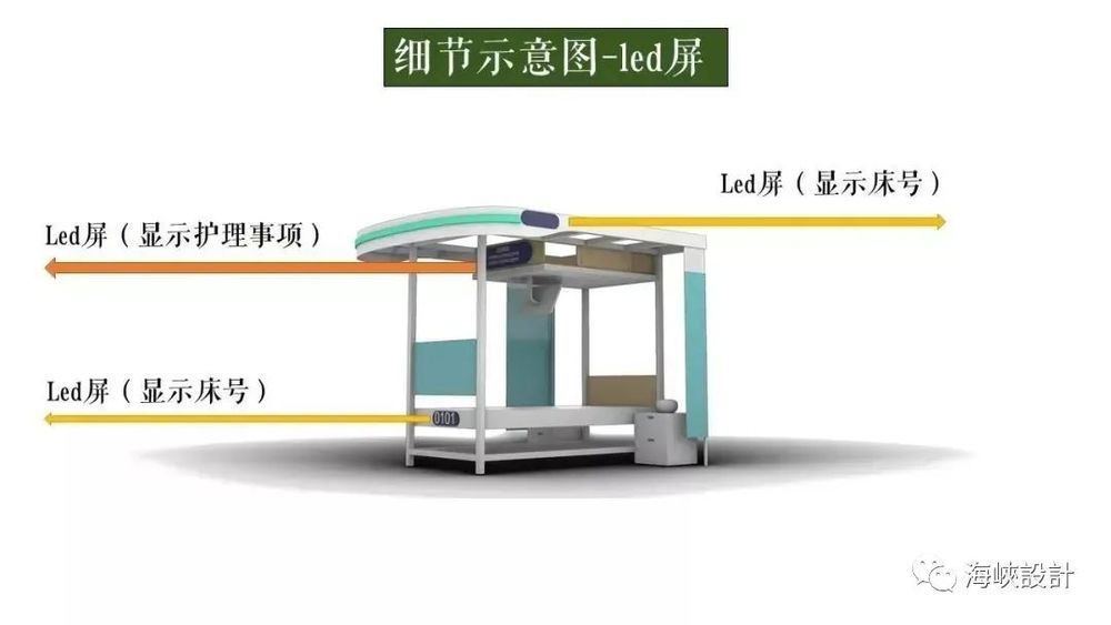 方舱医院设计升级，提高患者护理效率
