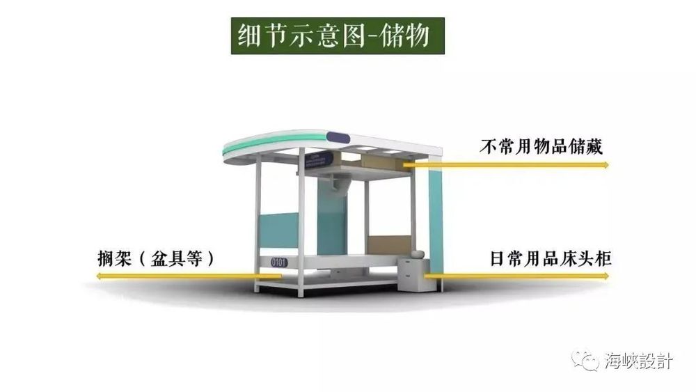 方舱医院设计升级，提高患者护理效率