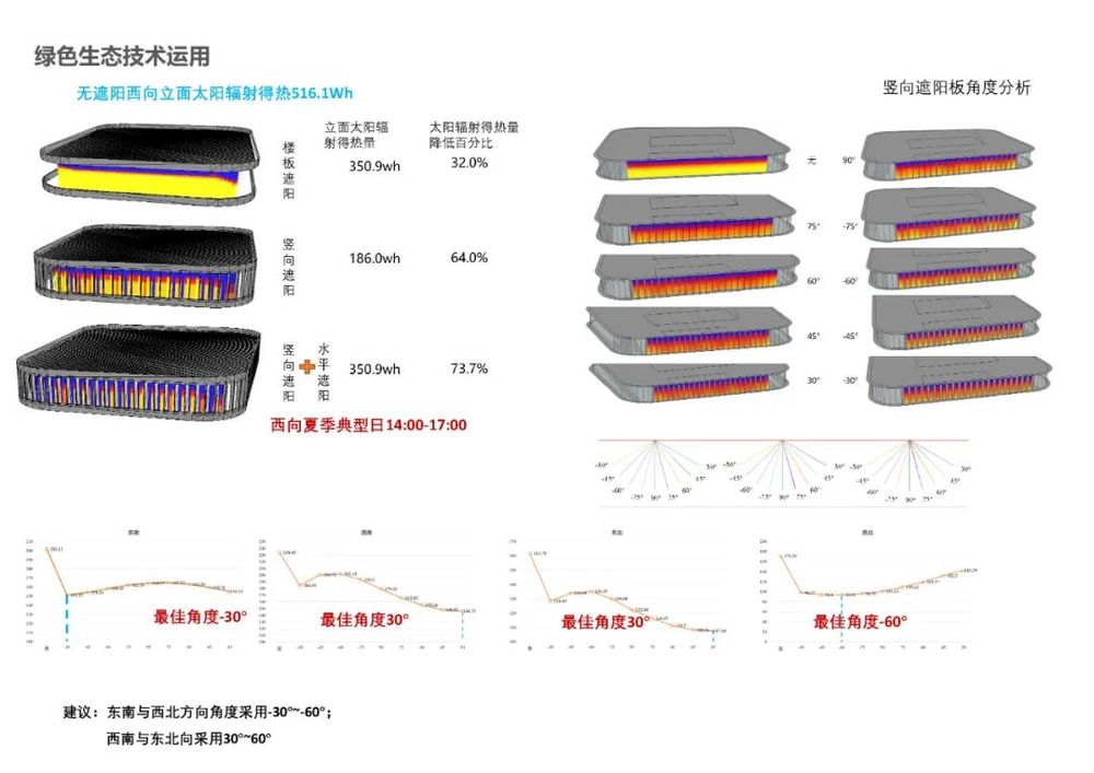 清华设计院青年设计师分享 | 百度生态村 G 组团、吉林省文化活动中心设计亮点解读