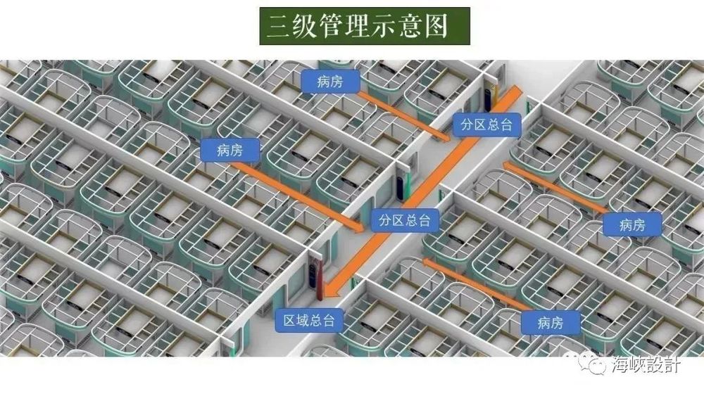 方舱医院设计升级，提高患者护理效率