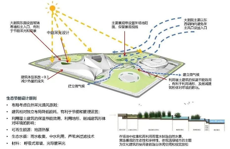 清华设计院青年设计师分享 | 百度生态村 G 组团、吉林省文化活动中心设计亮点解读