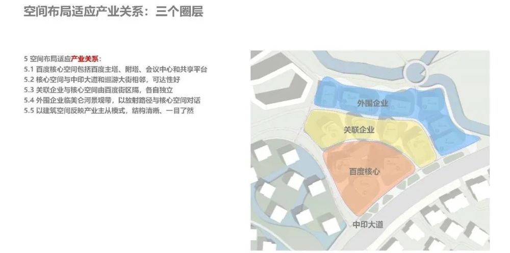 清华设计院青年设计师分享 | 百度生态村 G 组团、吉林省文化活动中心设计亮点解读