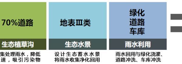 深圳南山医院改扩建项目，绿色疗养空间助力健康生活