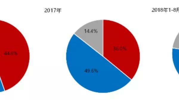 成都楼市"五限"下的新趋势 | 都市圈外围区县或成新增长极