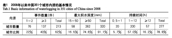 海绵城市设计实例解析 | 绿色雨洪管理的多领域应用