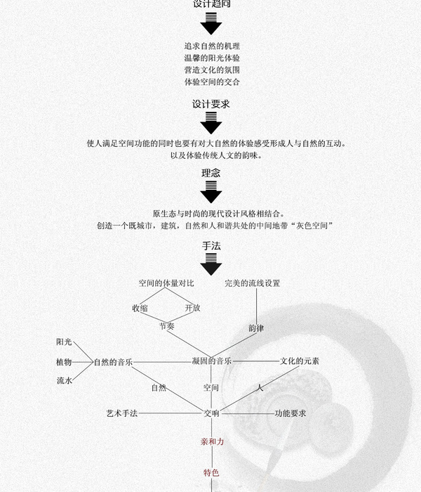 金螳螂  江苏江阴刘家大院(刘墉故居)餐饮会所方案概念