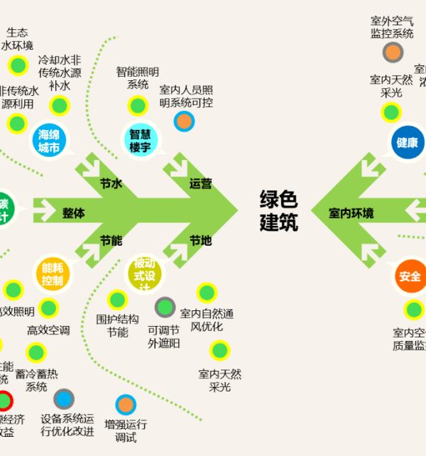 筑雅三合·筑雅低碳设计解读 | 实现人与自然和谐共生的典范