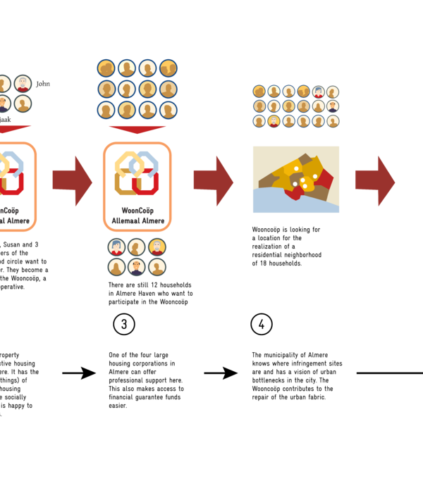 谁关心 | 现代庭院遇见邻里互助