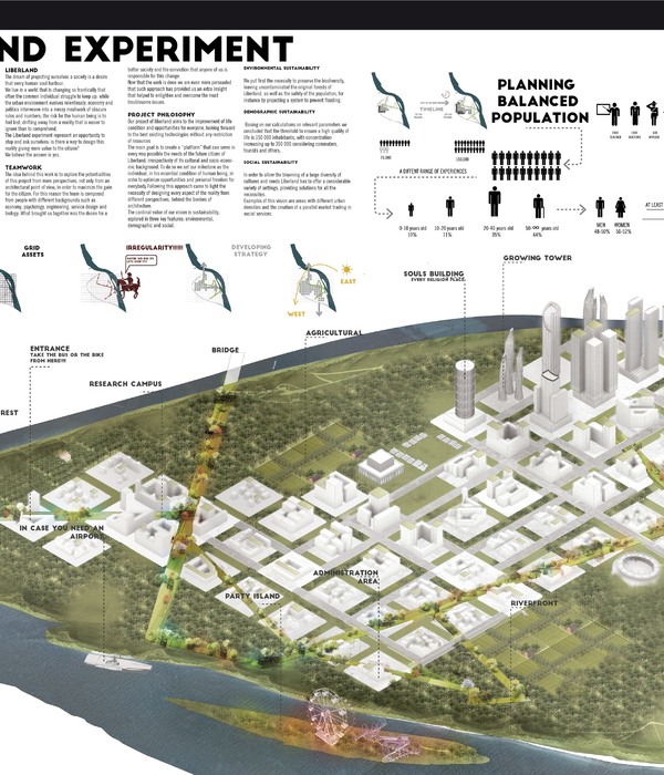 自由国度 | Liberland 实验探索