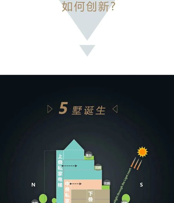 创新叠墅设计，云翔团队打造高品质生活空间