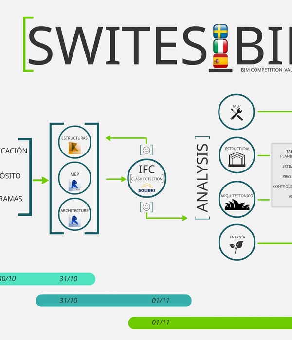 五日 BIM 竞赛佳作——SWITES 团队打造的跨国设计