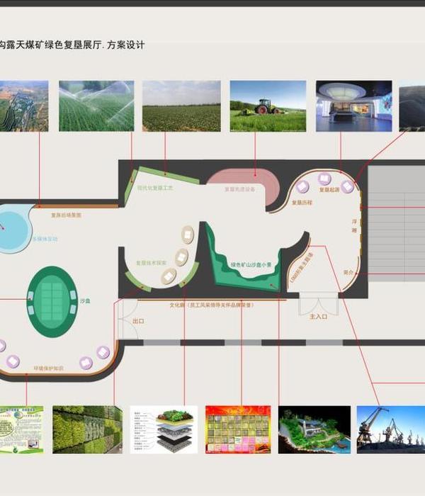 神华准能集团复垦绿化植被展厅——现代环保室内设计典范