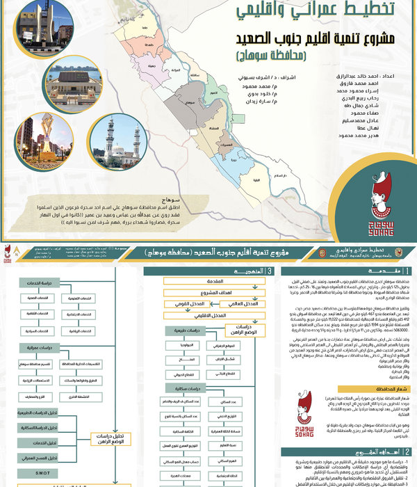 South Upper Egypt Region Development |Regional Planning