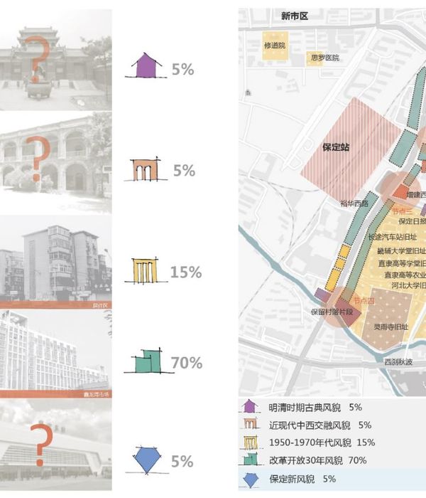 地域文化融入规划设计 | 案例解读与方法探索