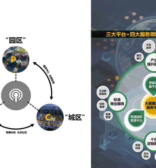 保罗（德阳）大健康产业园 | 绿色生态引领的智慧产城典范