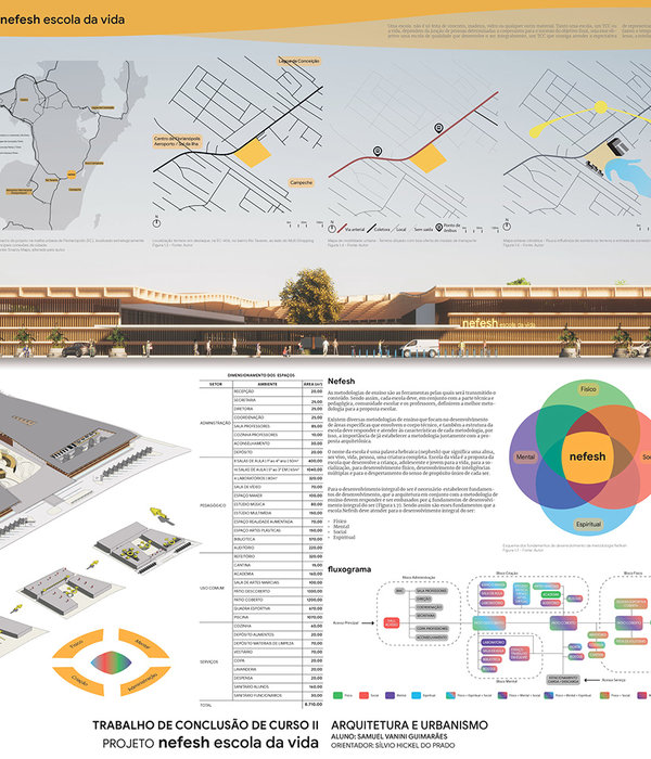 生命之校 | 巴西 NEFESH 学校荣获 UIA 2021 世界建筑奖