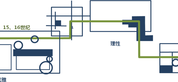 中海·天誉 | 艺术与理性的时空艺廊