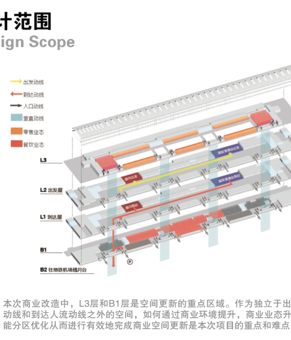 北京首都机场 T2 航站楼商业区空间更新