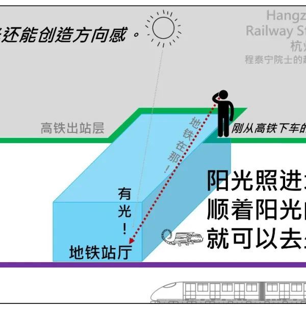 杭州西站 | 超级高铁站的未来设计启示